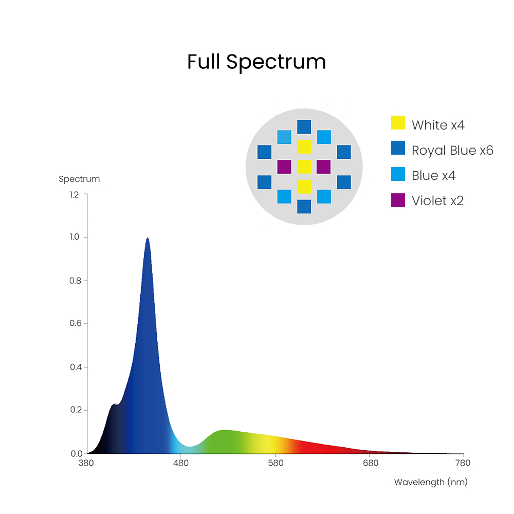 Spectra Aqua Knight V3 75W Pro - Aquarium Marine Fishes recensie en prijs