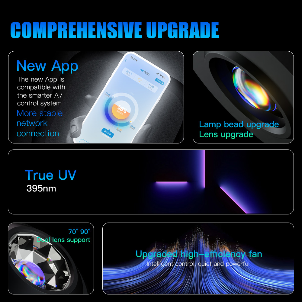 A7 III WiFi App Control Full S - Aquarium Marine Fishes recensie en prijs
