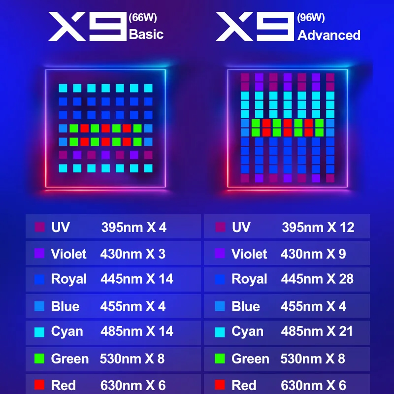 ZETLIGHT X9 96W Full Spectrum  - Aquarium Marine Fishes recensie en prijs