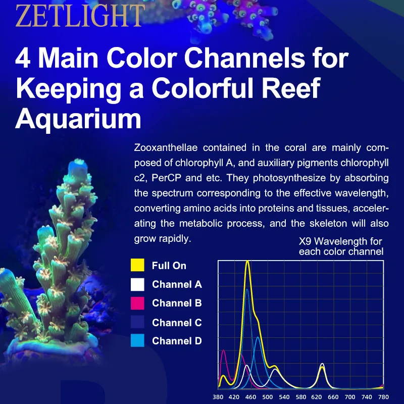 ZETLIGHT X9 96W Full Spectrum  - Aquarium Marine Fishes recensie en prijs