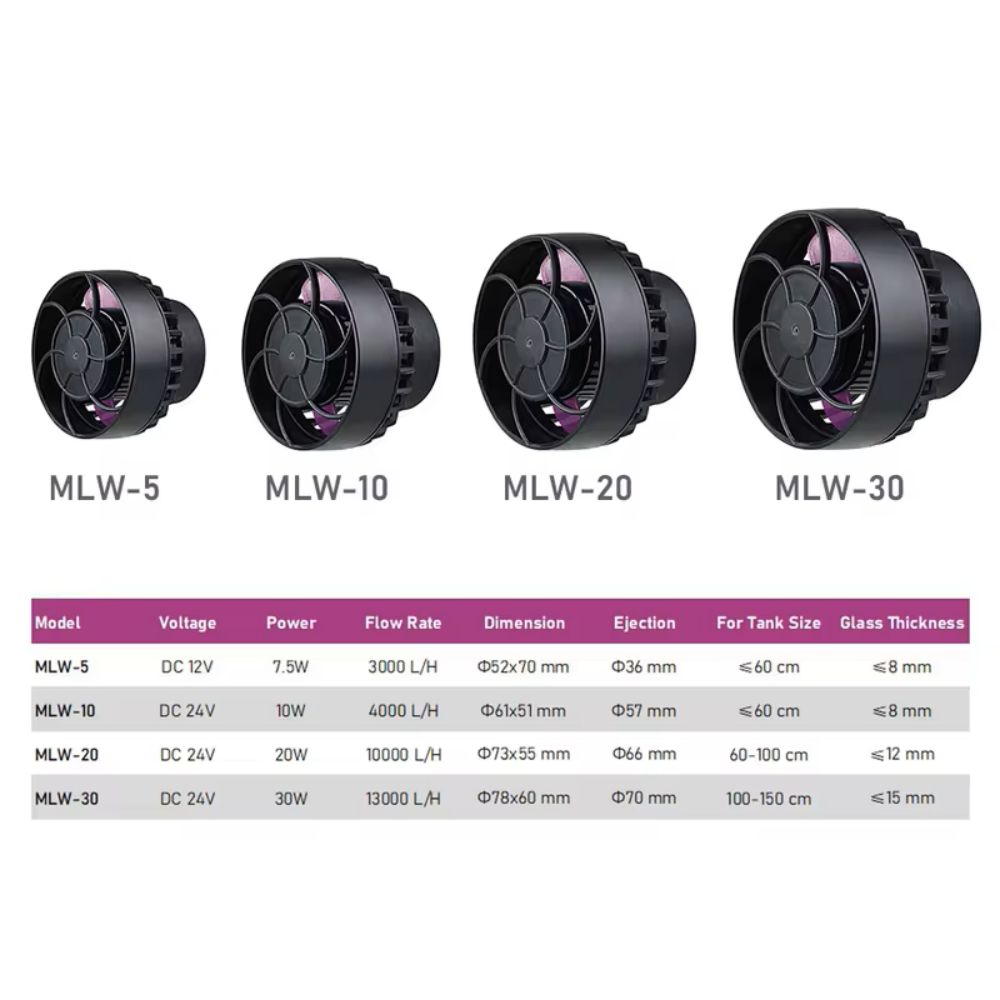 Jebao/Jecod MLW Series Aquariu - Marine Aquarium Equipment recensie en prijs